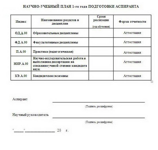 индивидуальный план аспиранта