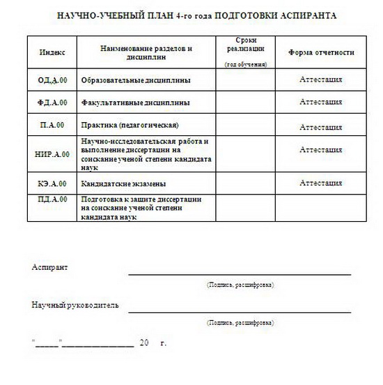 Схема написания диссертации схема написания диссертации