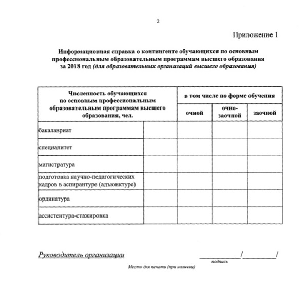 справка о контингенте обучающихся