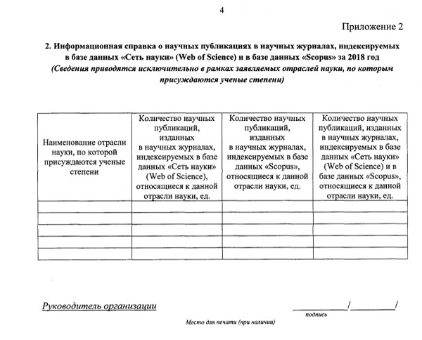 Информационная справка о научных публикациях в индексируемых научных журналах