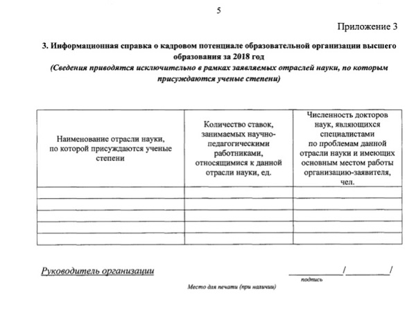 Информационная справка о кадровом потенциале образовательной организации высшего образования