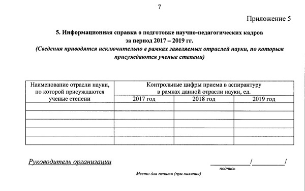 Информационная справка о подготовке научно-педагогических кадров
